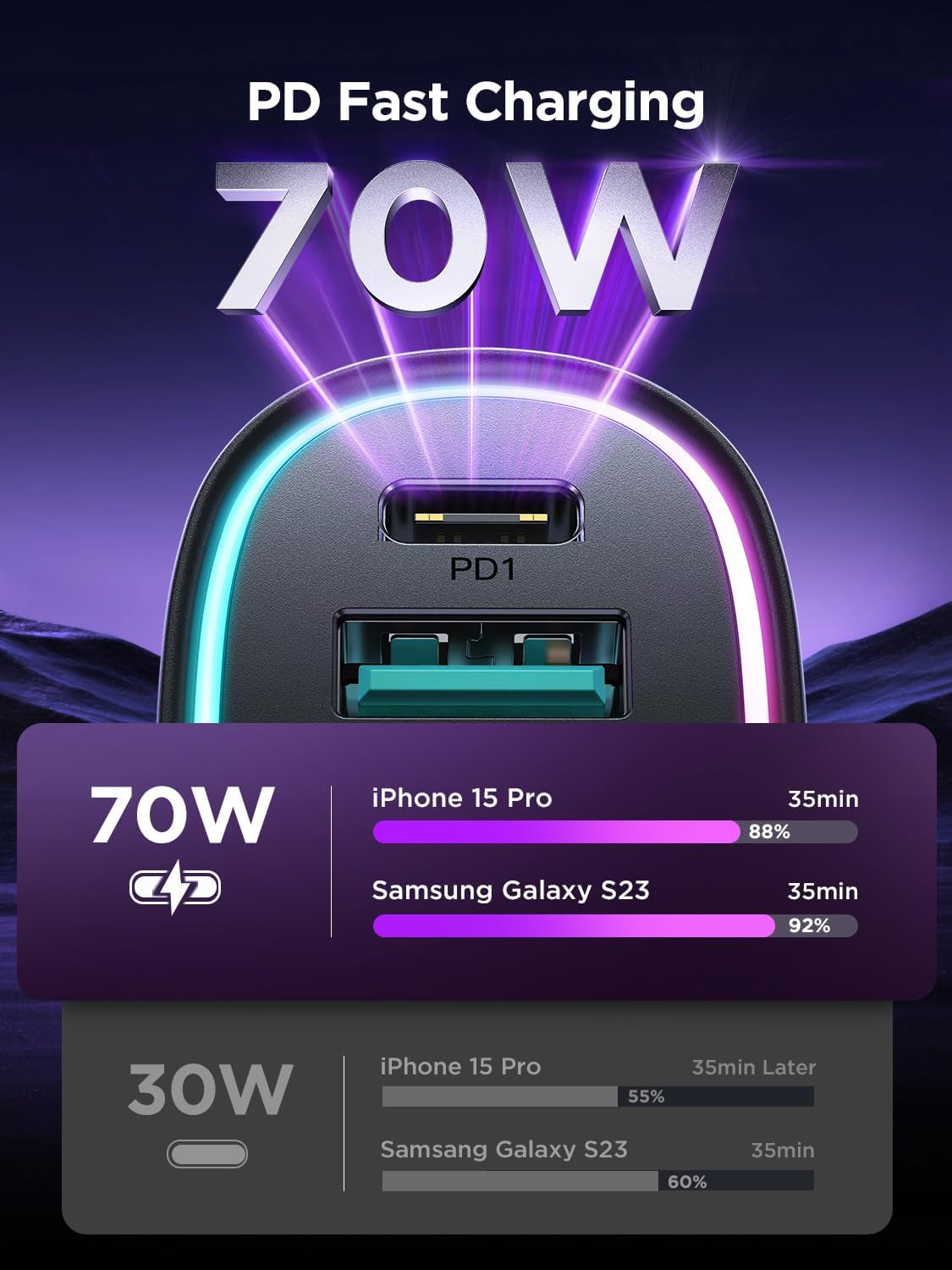 Car Charger USB C, 4 Port 70W Super Fast Charging for Iphone 17 Car Adapter, Dual PD 35W Type C & QC 3.0 USB a Multiport Car Cigarette Lighter Accessories for Iphone 16 15 14 13 12, Ipad, Galaxy S26